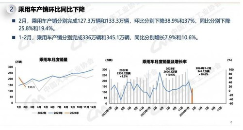 新能源汽车市场表现抢眼,前景可期！