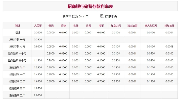 12月22日一早，多家国有行并招行等股份行官网便已更新“人民币存款利率表”，20