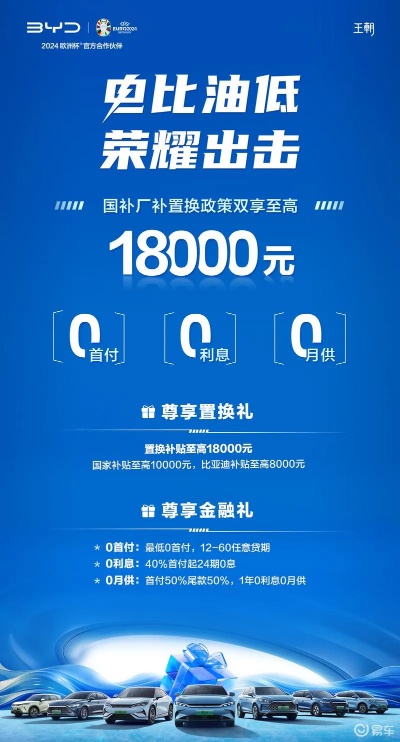 易车讯日前，为响应国家汽车以旧换新行动号召，比亚迪针对旗下王朝网各车型推出了优惠