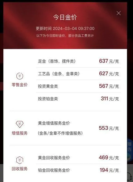 #珠宝店店长：从没见过这么高的金价#不是好事金价极高说明避险情绪已经很严重了