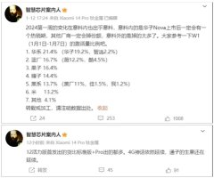 浏览：1据多方消息，2024年第一周，华为手机重回中国市场销量第一位。曝华为20