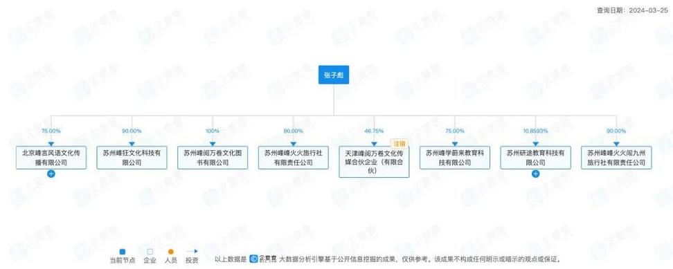 张雪峰背后的商业版图应该是巨大的，他的成功离不开深厚的商业背景和人脉关系。