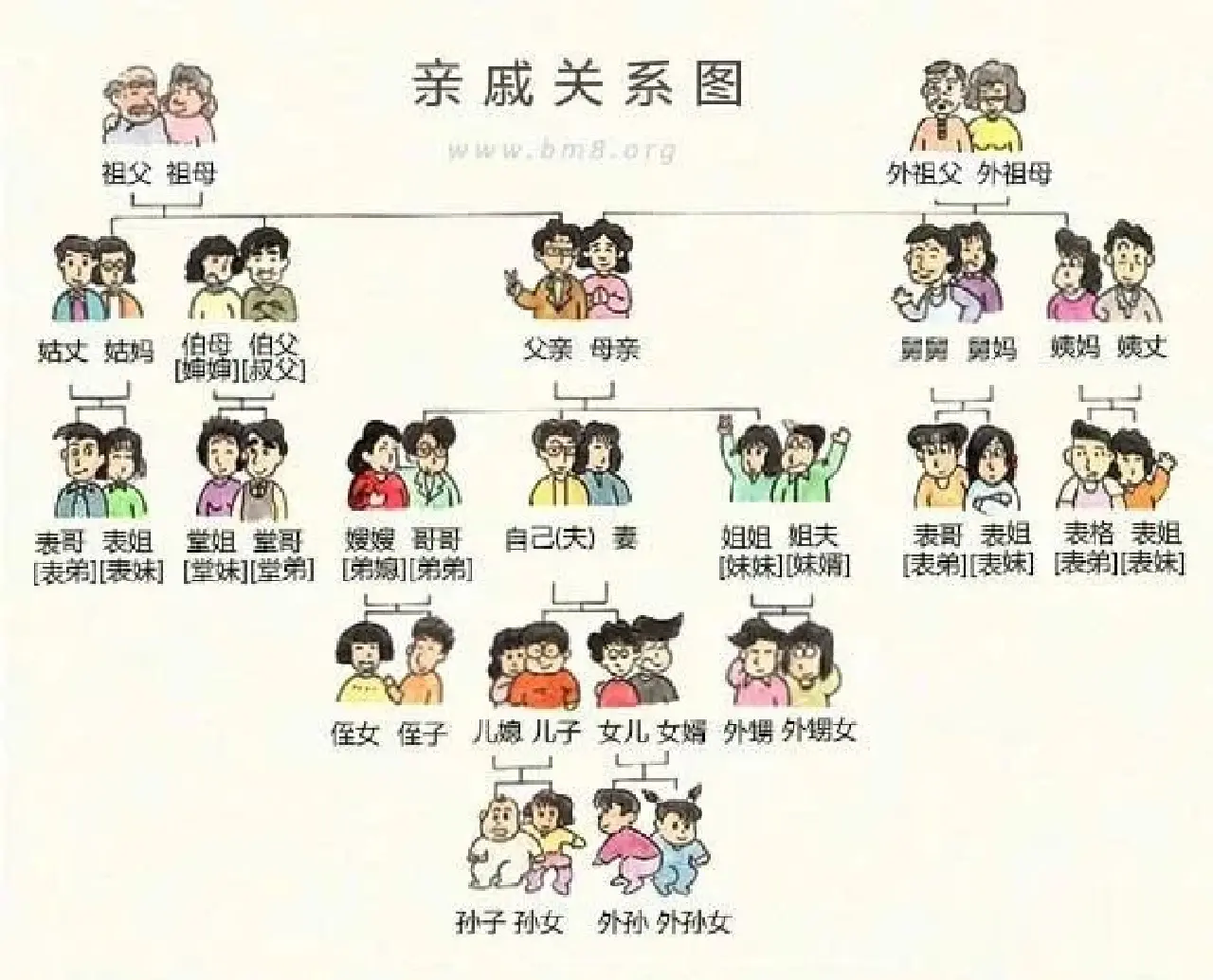 我认为称呼父亲为'爸爸'或'爹地'更显亲