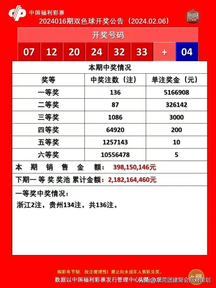 #福彩确认贵州一人独中6.8亿#就没有一个清官能站出来抓一下老虎和苍蝇吗？答案：