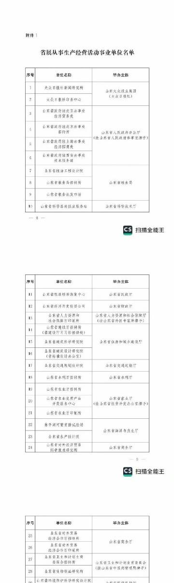 #山东省属事业单位改为企业#这事众说纷纭。还是看名单。1，不少单位体制内含金量不