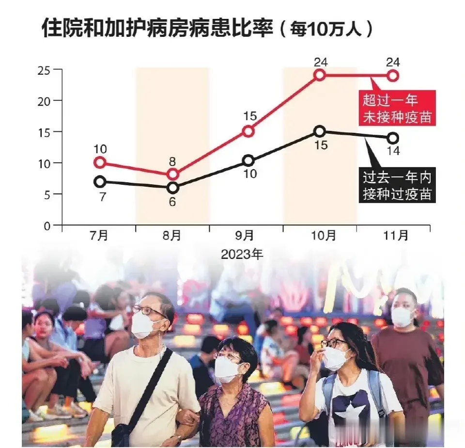 新加坡最近的病例激增已经超过了五万，方舱医院、抗病毒药物的需求都在上升。让我们再