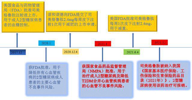 #减肥神药司美格鲁肽滥用者#我之前了解到对肝肾影响比较大，就没敢打