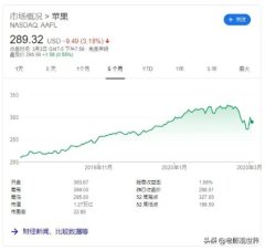 这三个都是特斯拉的核心技术。其他就是外观车型的设计了。我还是比较喜欢比亚迪，只有