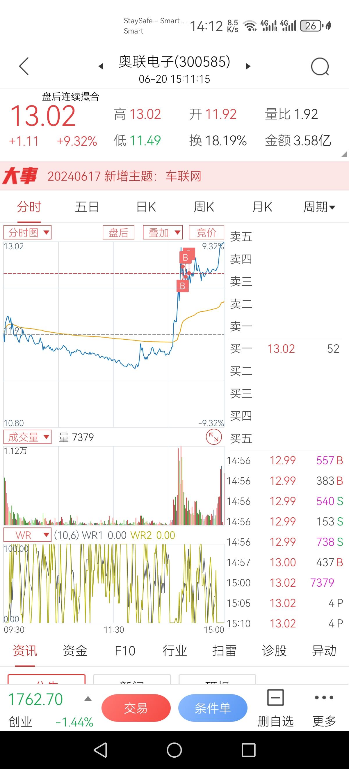 年年3000点保卫战，还是价值投机靠谱#沪指失守3000点