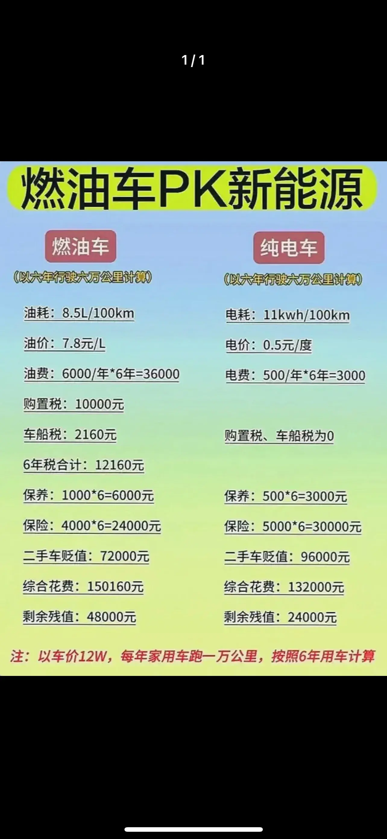 降价是好事，但选车还得看个人需求和预算。燃油车有燃油车的好，电车也有电车的优。关