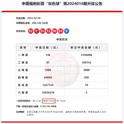 本次福彩双色球6.8亿元巨奖，是双色球在2024年开出的第1个亿元奖，距离202