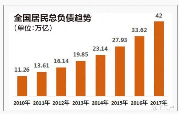 2017年1月到11月，居民储蓄新增3.82万亿，我估计算上12月，也不过就4万