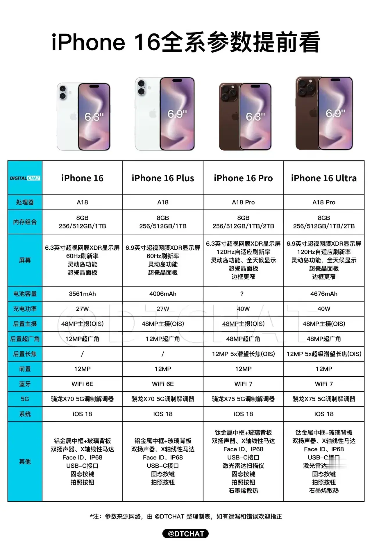 这样一看，iPhone16升级的意义就不大了，我的iPhoneX还能战！