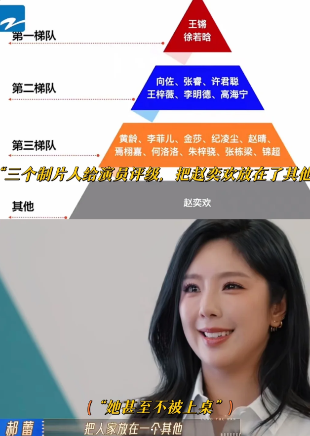 赵奕欢被制片人踢出了演员行列这期我真的心疼她！三个制片人前后逻辑的不一致说明了一
