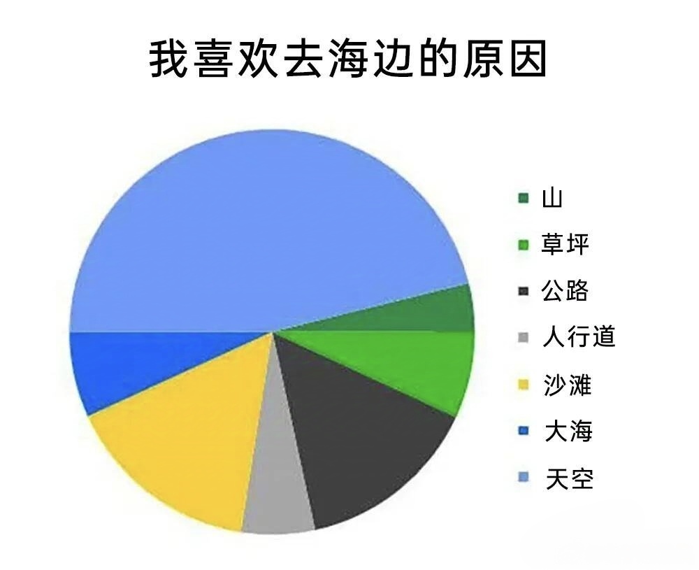 meme梗图：我喜欢去海边的原因