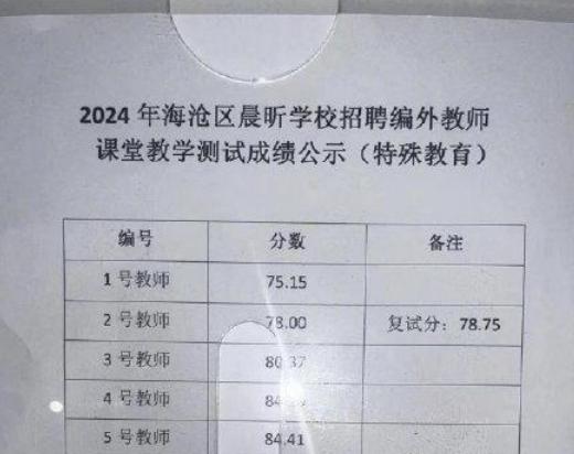 教师在产假期间被公示解聘，这学校是真行啊，产假就敢开除人！现在很多企业被罚的是一