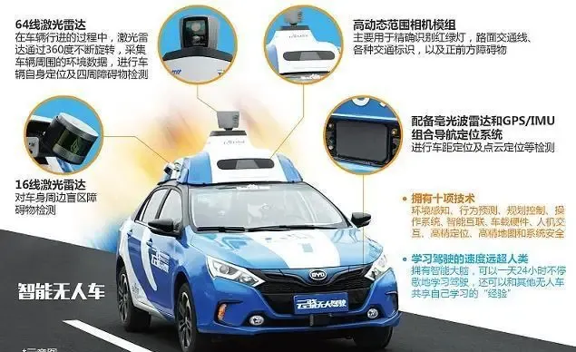 科技改变生话。现在无人驾驶出租车开始在我国部分城市试运营。据说出租车司机对此意见