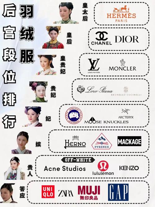 援引北京商报报道，根据加拿大鹅此前披露的财报数据，截至2024年6月30日的20