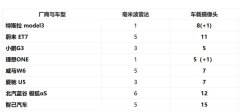 随着摄像头的增多，人们开始陷入了一种很焦虑的境地：这么多的摄像头，感觉自己的隐私