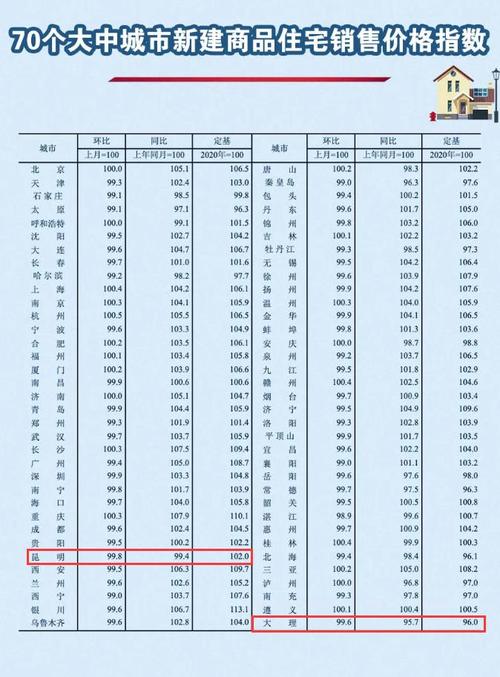 一年前的房价正是历史最高峰