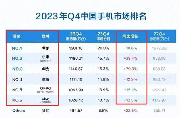 品牌定位和本土化策略的缺失导致苹果在中国市场失去竞争力。