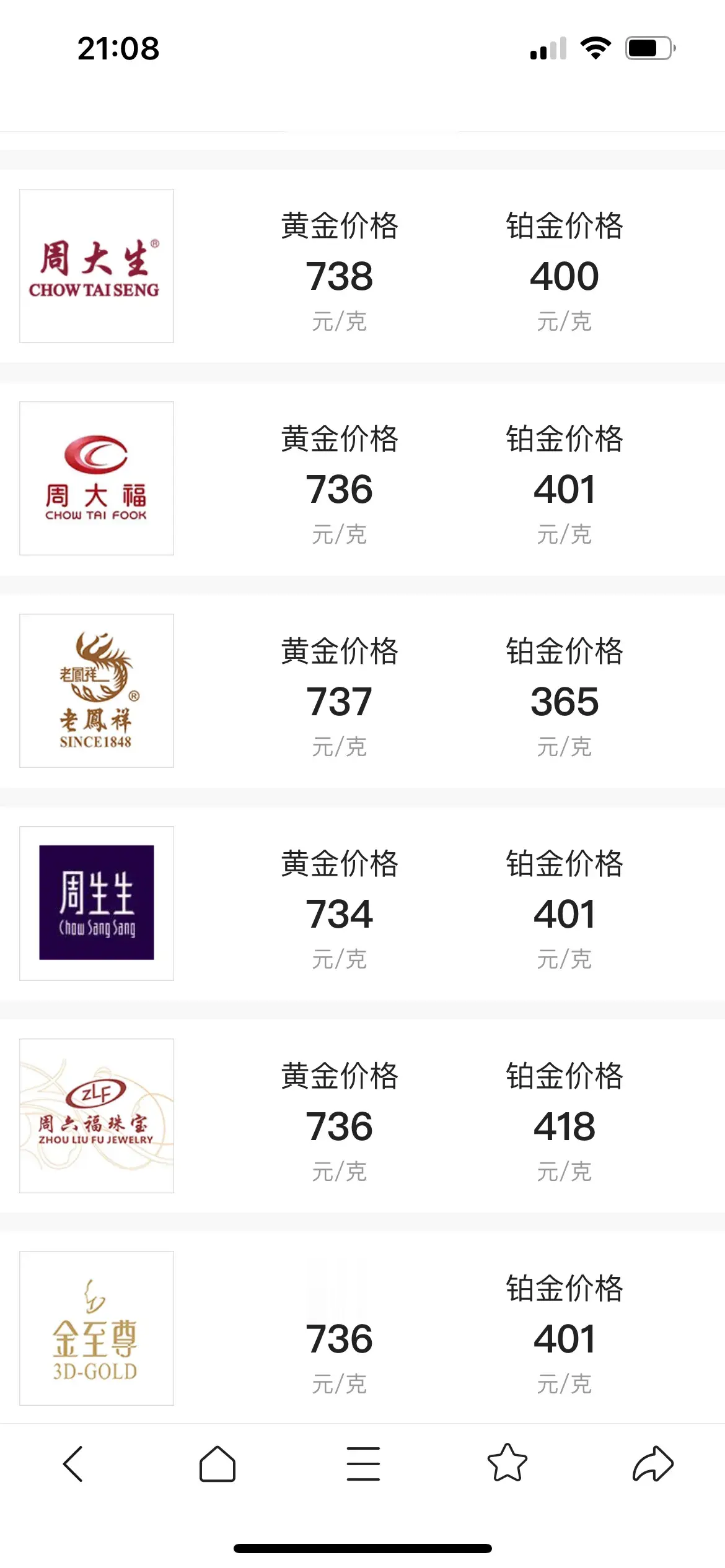 黄金一路走强，各大金饰公司黄金价格已经涨到每克730元以上，屯金的大妈们又一次笑