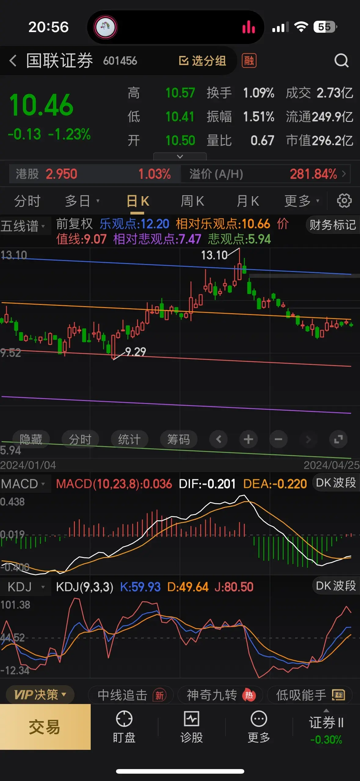 国联证券霸气收购民生证券，复牌直指暴涨停！哎呦喂！国联证券要收购民生证券了，这不