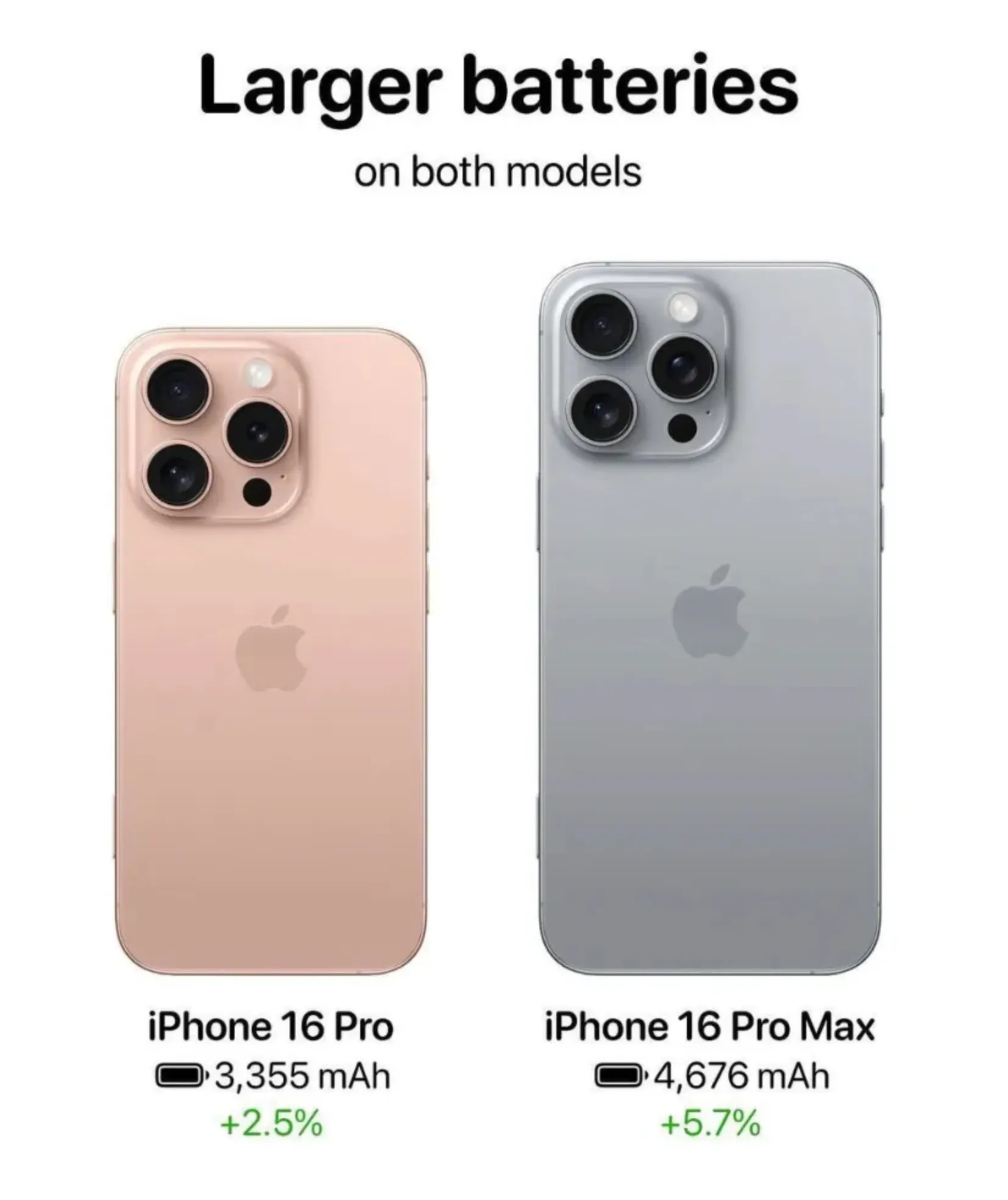 #iPhone16或取消实体音量键电源键#估计还是iPhone16Pro，iPh