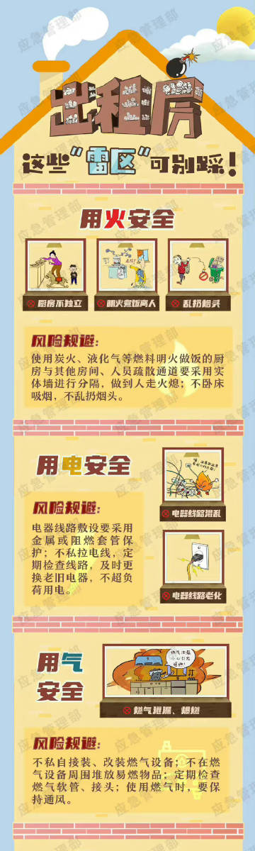 在外租房一定要注意消防安全，这些出租房消防安全“雷区”戳图了解↓↓祝大家都能找到