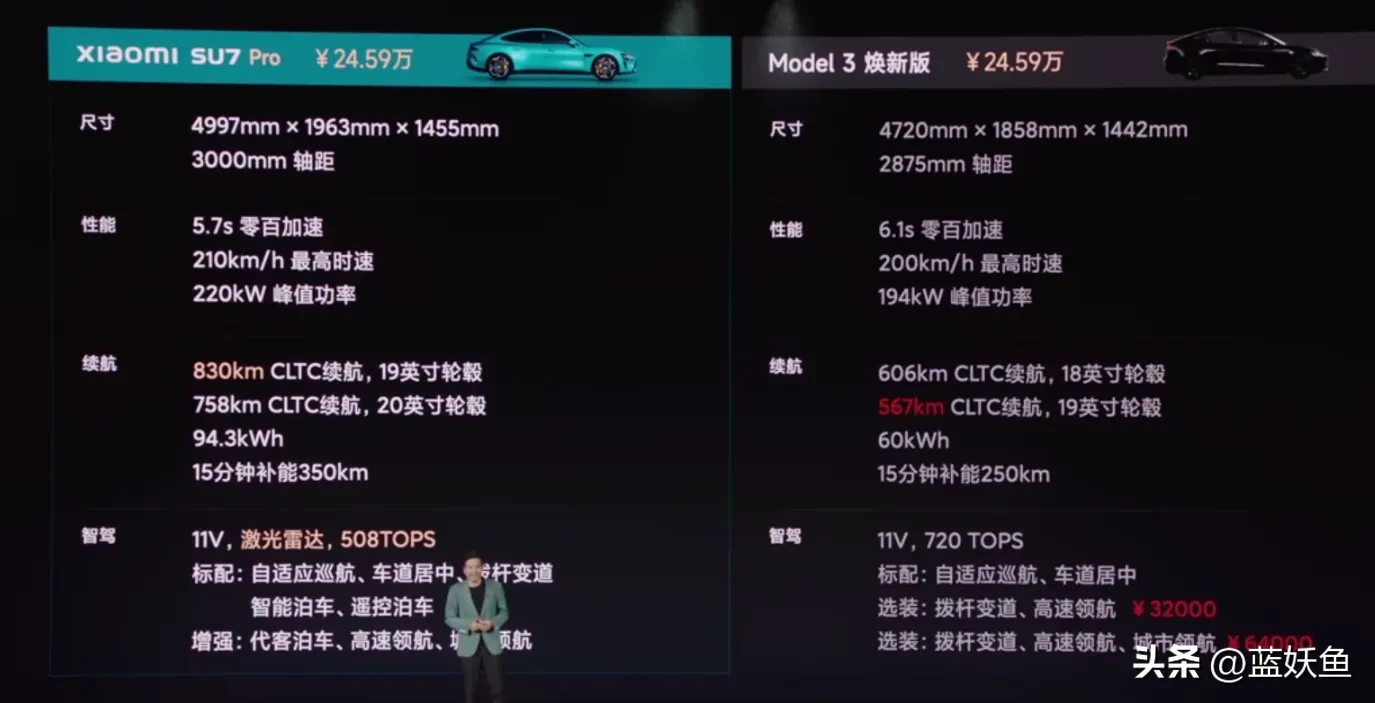 这样一对比，怎么小米U7赢爆了特斯拉～#我来唠家常#