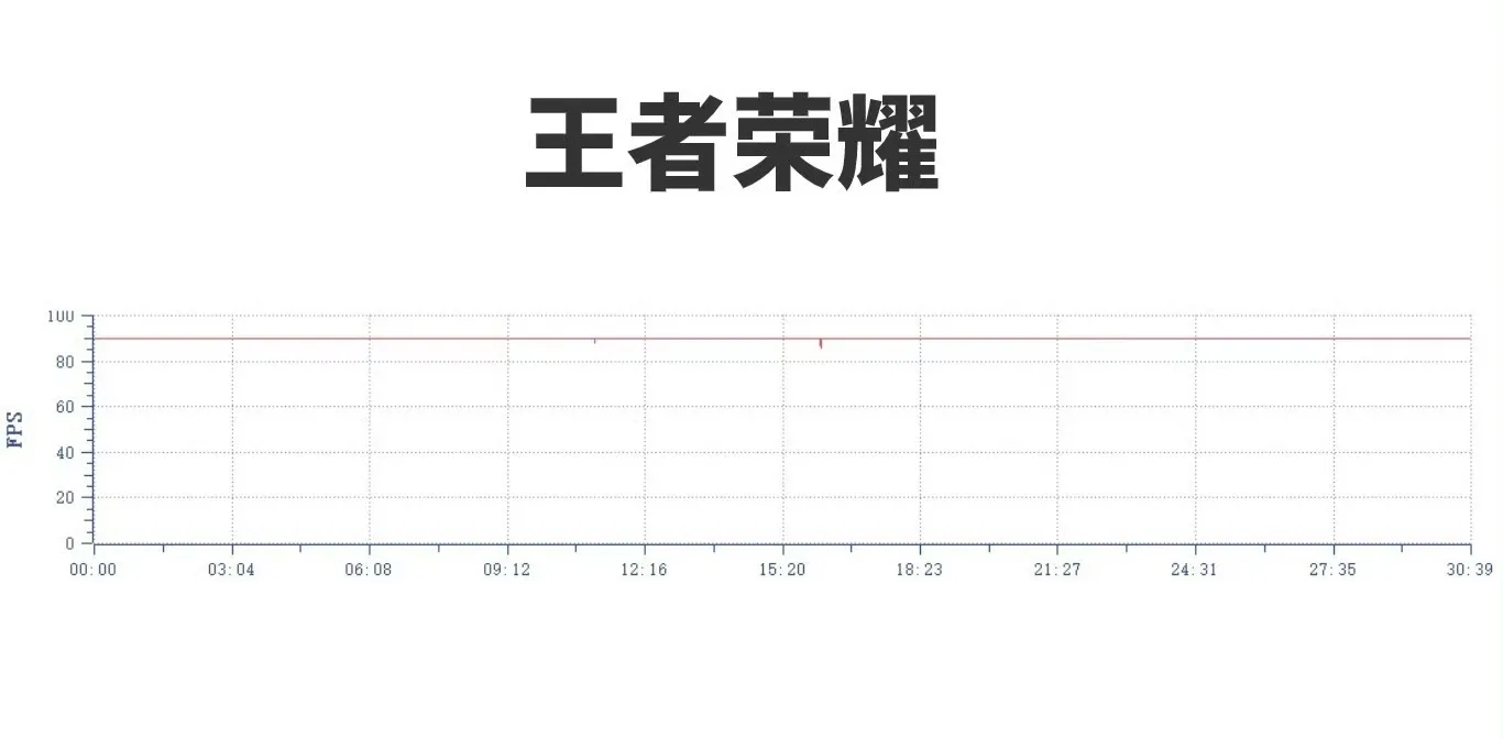 vivoY200采用骁龙6Gen1处理器，安兔兔跑分573253分，支持王者荣耀