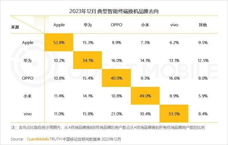 我是真服!苹果生态的魅力，没那么容易抵挡！