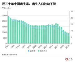 多地去年结婚登记量增长明显据浏阳市融媒体中心消息，浏阳市民政局婚姻登记中心发布了