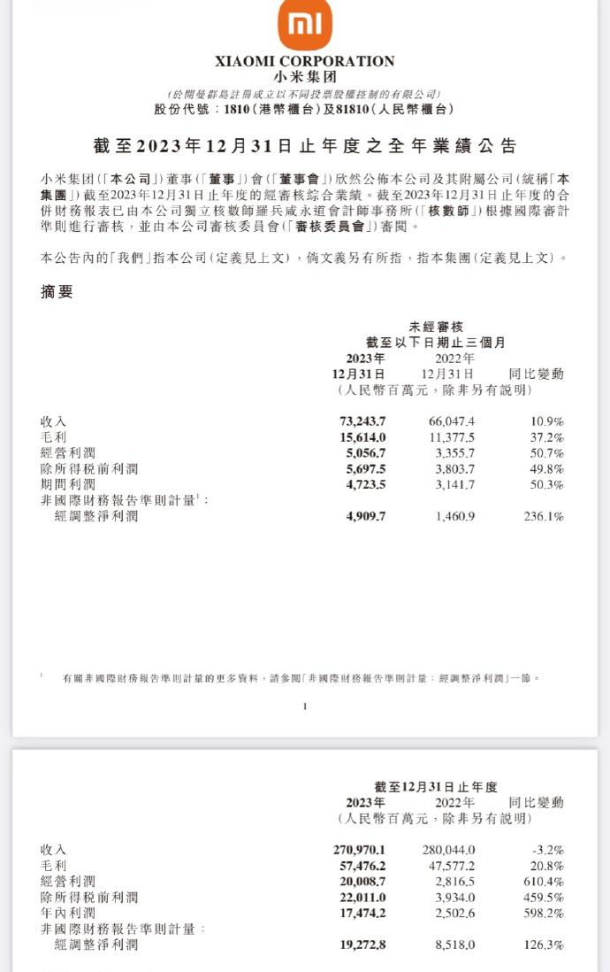 但这不是重点。你们瞧，小米的研发支出已超过190亿！这才是创新的核心！