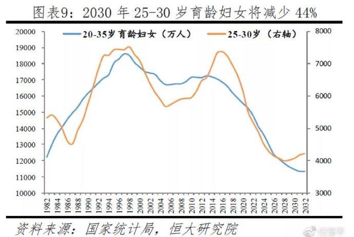 我认为，为鼓励生育，国家补贴房子给女性是必要的，这既能减轻家庭经济压力，也能提高