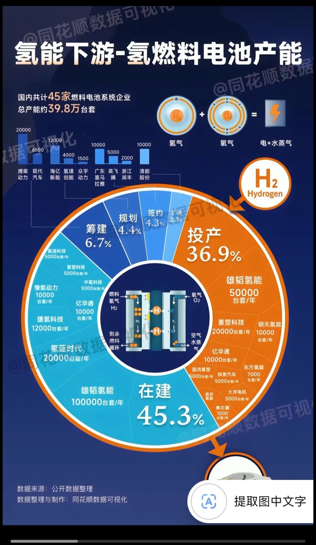 山东省3月起免征氢能源车辆高速公路通行费！氢能源风口来了！#氢能源#氢能源车#卡