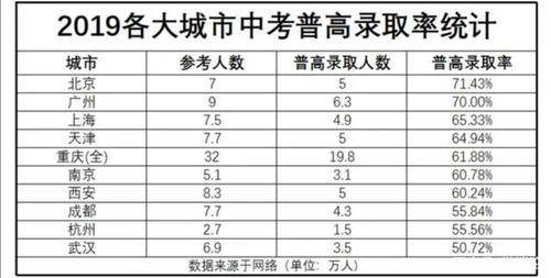 中考其实比高考严峻得多！别以为高考是座大山，其实中考才是人生第一个真正的挑战！ 