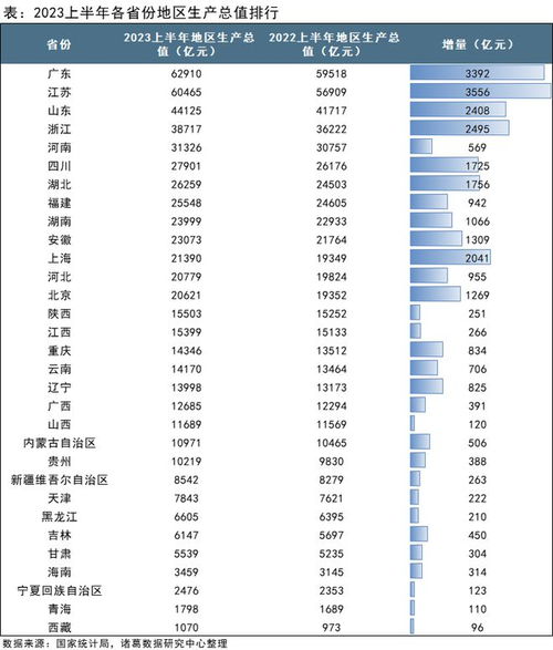 中国2023年gdp超126万亿，增速5.，厉害了我的国！