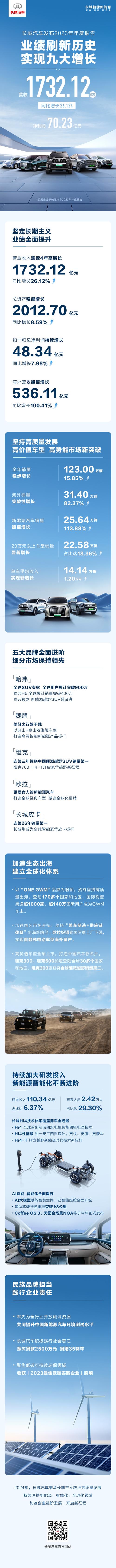 每日入账5亿的背后：长城汽车的销售策略与市场定位