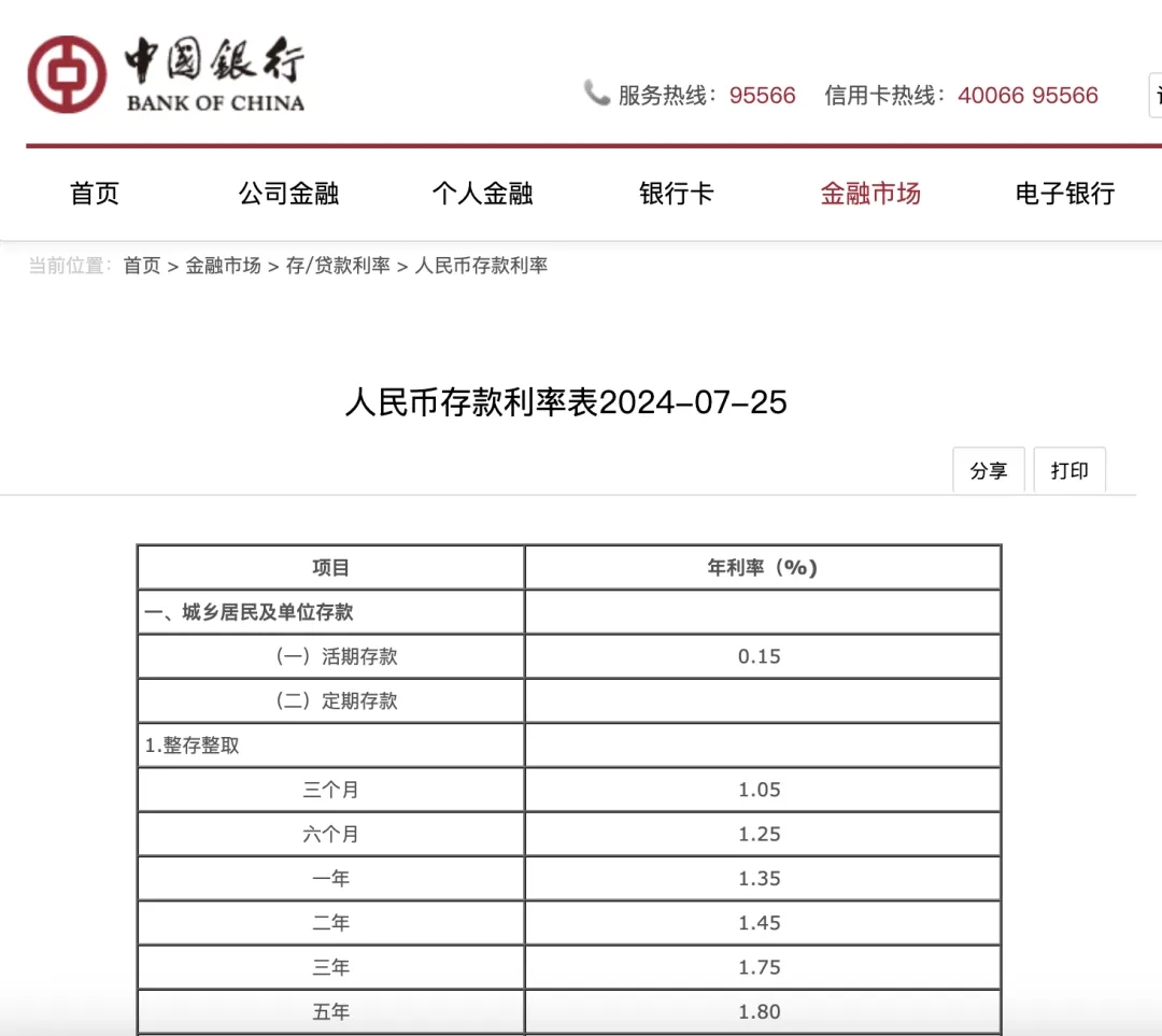 存款利率下降了。今天主要银行公告，短期，中长期利率又将下调，5年期存款利率首次到