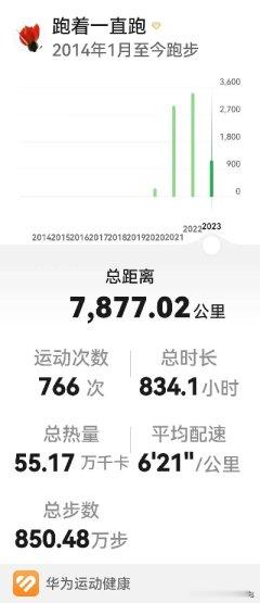 从理论上来说，膝盖应该是越跑越好的。一是跑步的过程就是为膝盖内部供养的过程，越跑