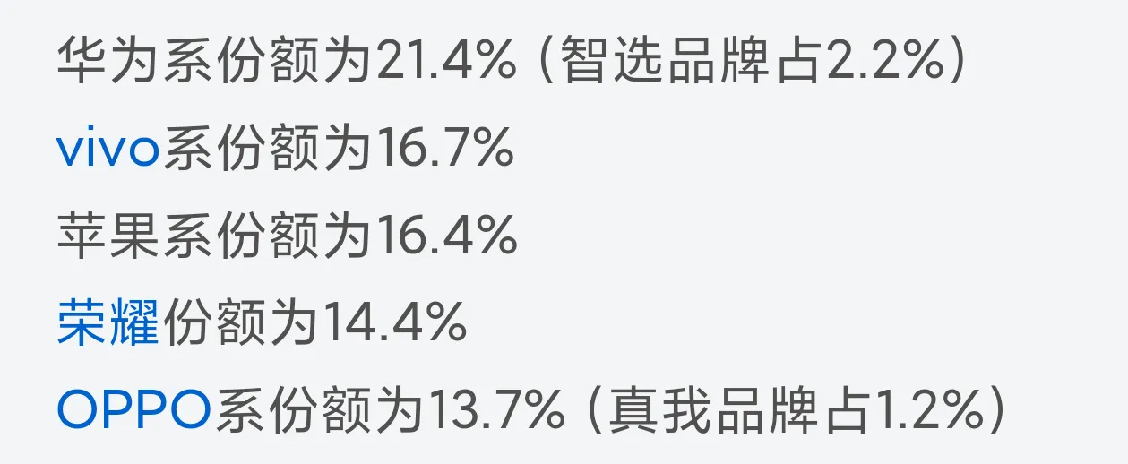 据说华为手机取的2024年第一周国内手机销量冠军，是真的吗？王者霸气回归