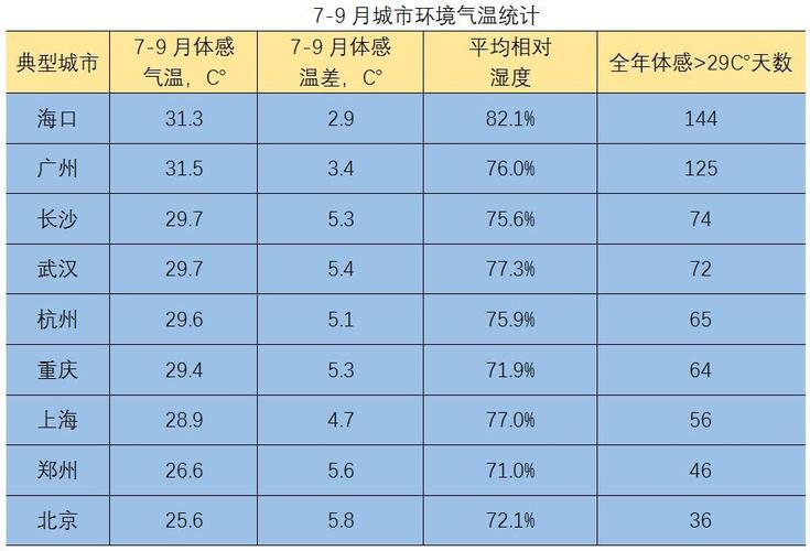 关注国际气候变化是职责所在。暑热袭来，我国需警惕。
