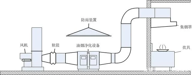 这个观点认为，在家做顿饭产生的油烟污染，相当于吸20分钟汽车尾气。这不仅会影响做