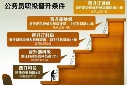 公务员招录政策大变动！40岁也能报名啦，中年人才迎来新机遇🔥。有人欢喜有人忧：