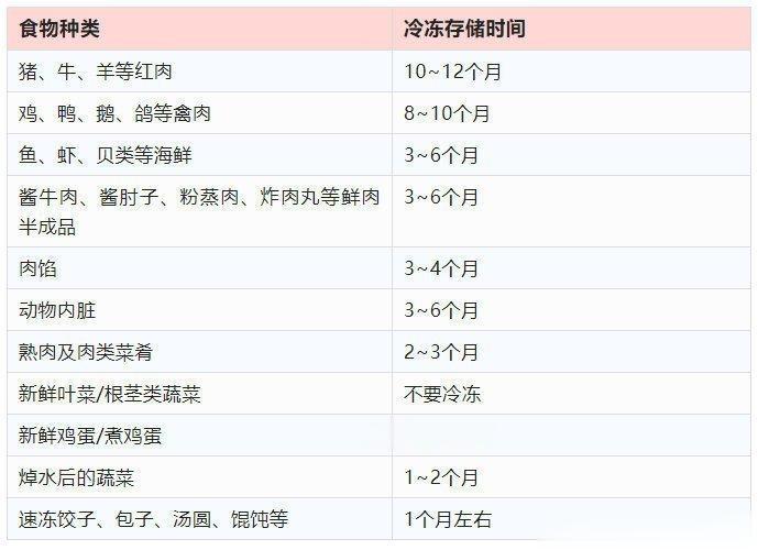 冷藏的不太行，冷冻我默认时间停止~