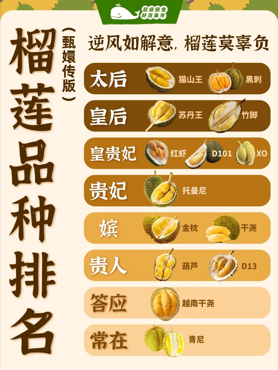 听说这是吃榴莲的鄙视链？？ 
假如榴莲品种有位份（甄嬛传版本）😏 
🧐你眼中
