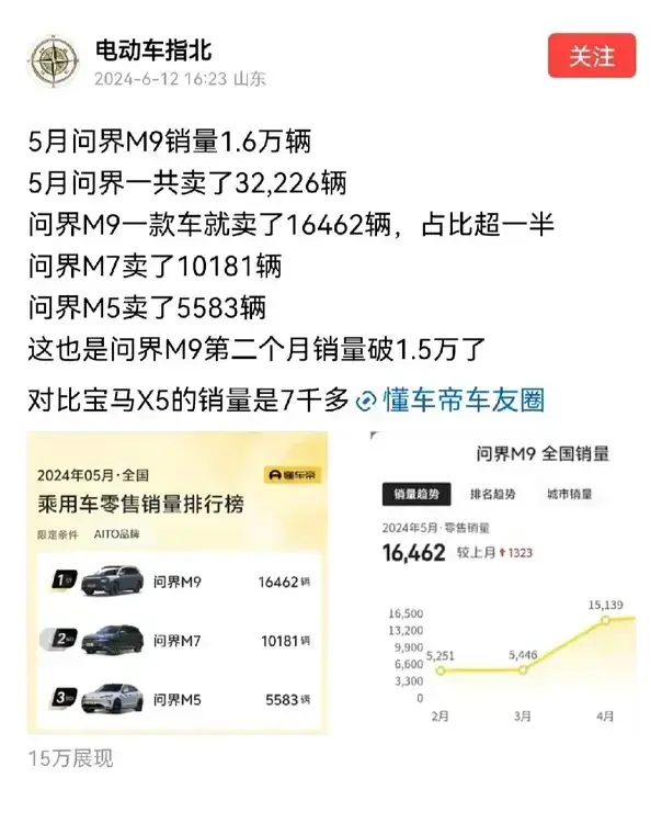 宝马X5销量狂飙，汽车市场掀起热血风暴！火爆巨献！宝马X5销量飙升，632家门店