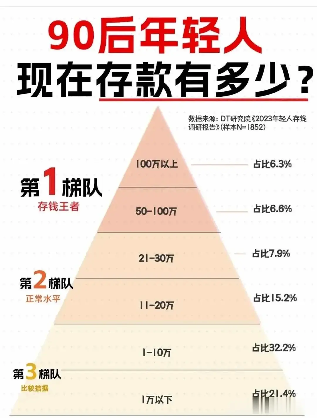 我认为存款多少并不是决定裸辞的关键因素。关键在于你是否有一个明确的职业规划，以及