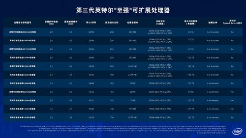 ai可以帮助英特尔提升产品创新和生产效率，进而增加收益，但也需注意潜在的数据隐私